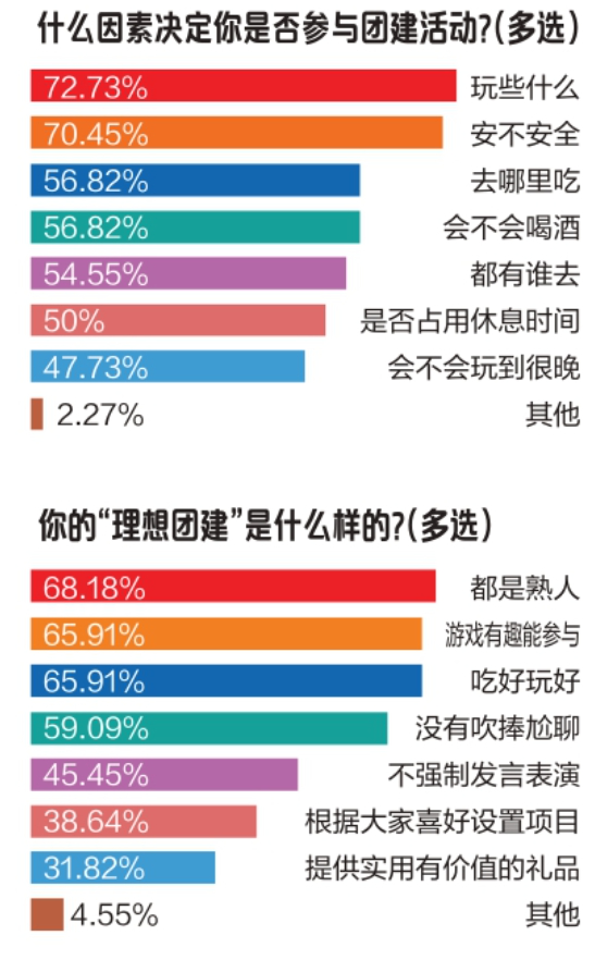 走火入魔的团建该降火了