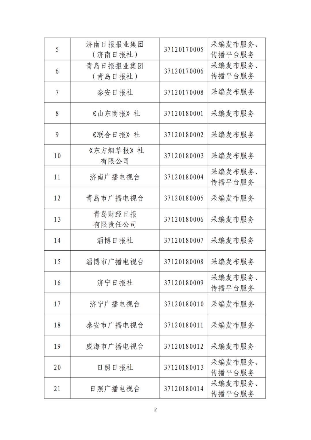 山东省互联网新闻信息服务单位许可信息