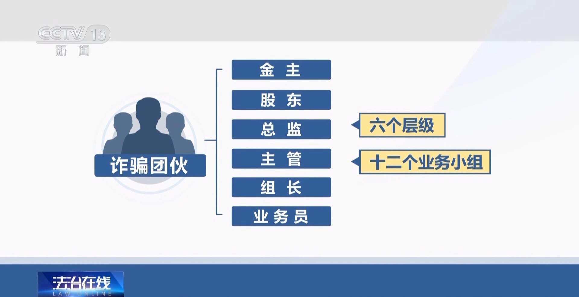 为孩子下载的教学App 竟成了骗子套牢家长的新陷阱？