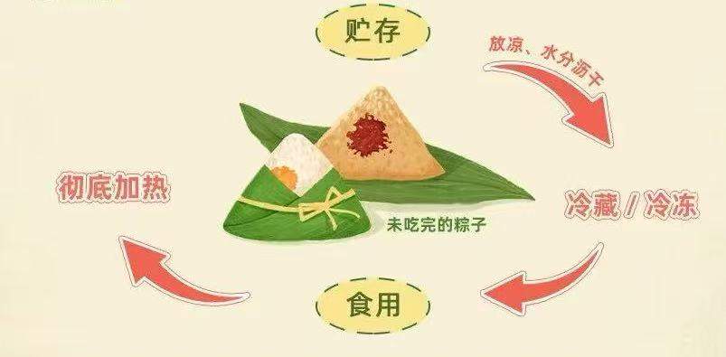 好吃却可能惹出大麻烦 警惕粽子里的“隐形刺客”
