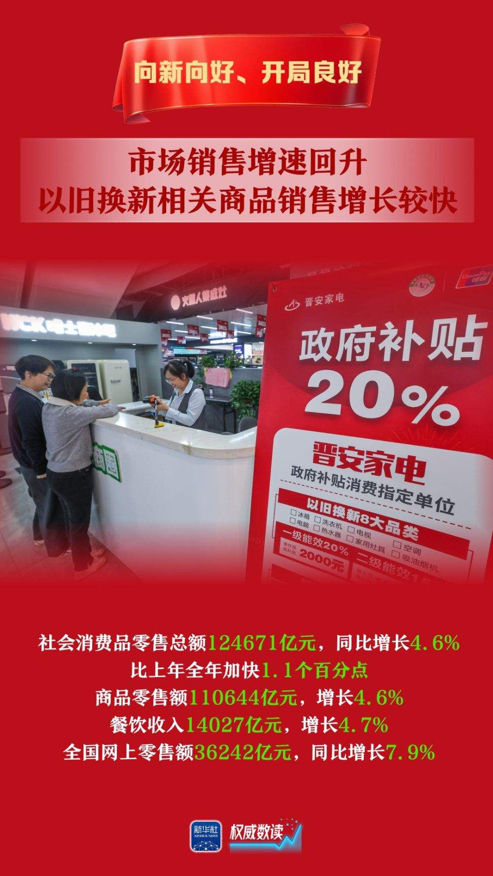 权威数读｜5.4%！向新向好、开局良好