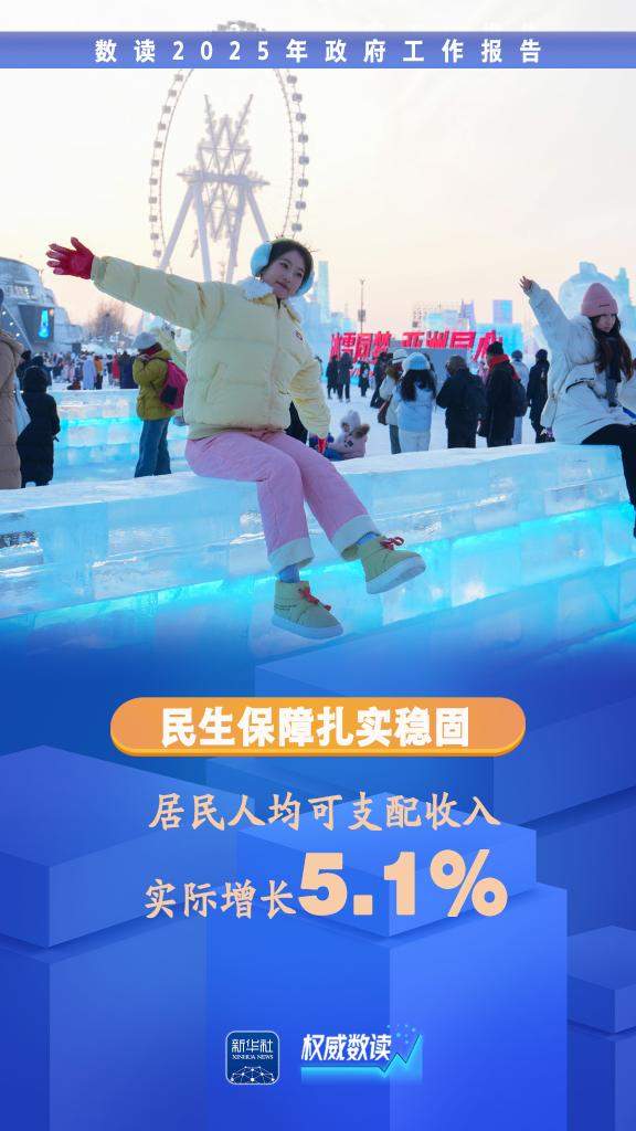 两会“靓”数丨数据看“稳”