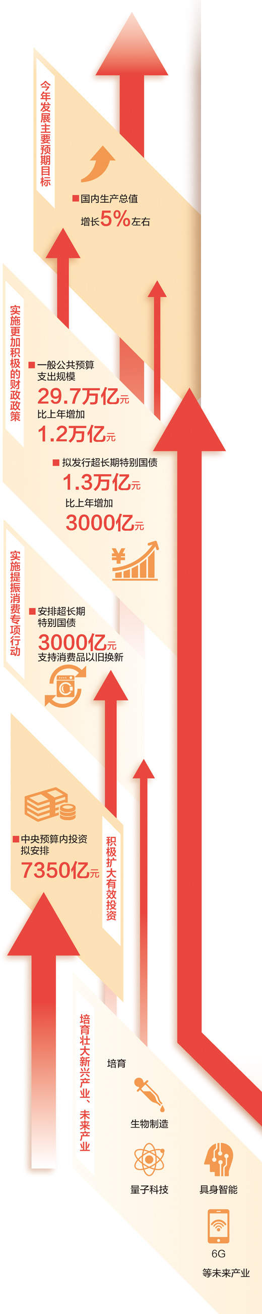 会内会外热议政府工作报告——推动经济持续回升向好