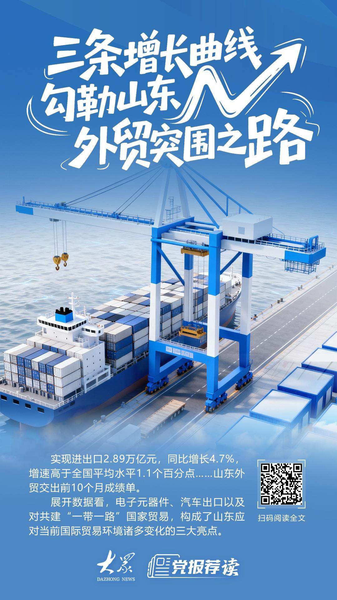 山东外贸如何突围?三条增长曲线给出答案