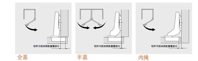 铰链有哪几种类型？从安装适配到品牌优选指南