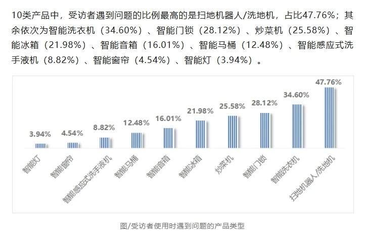 是“神器”还是“摆设”？智能家居“伪智能”现象调查