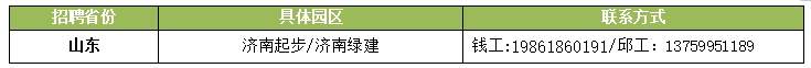 加入我们，一展身手！比亚迪后勤处济南地区多个岗位正在热招