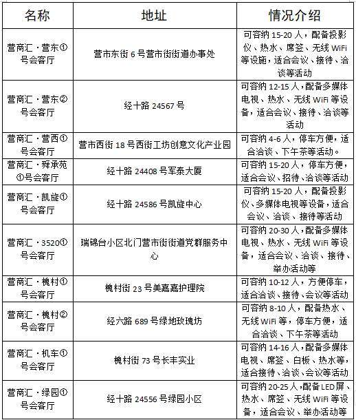 资源共享破局楼宇稀缺，营市街街道“共享会客厅”引领新风尚
