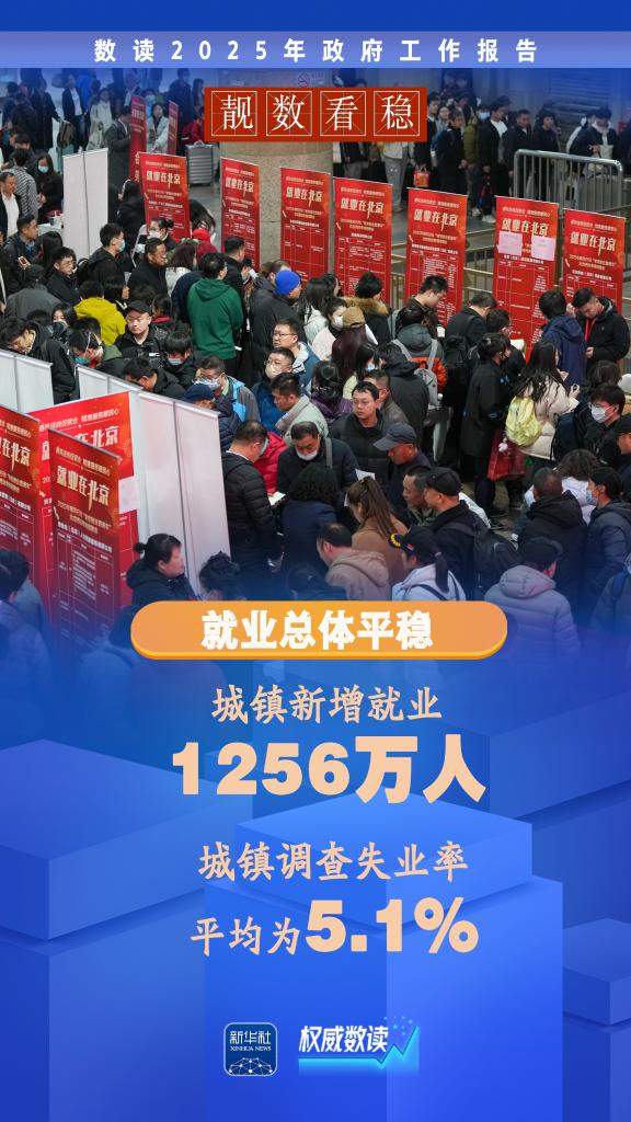 两会“靓”数丨数据看“稳”