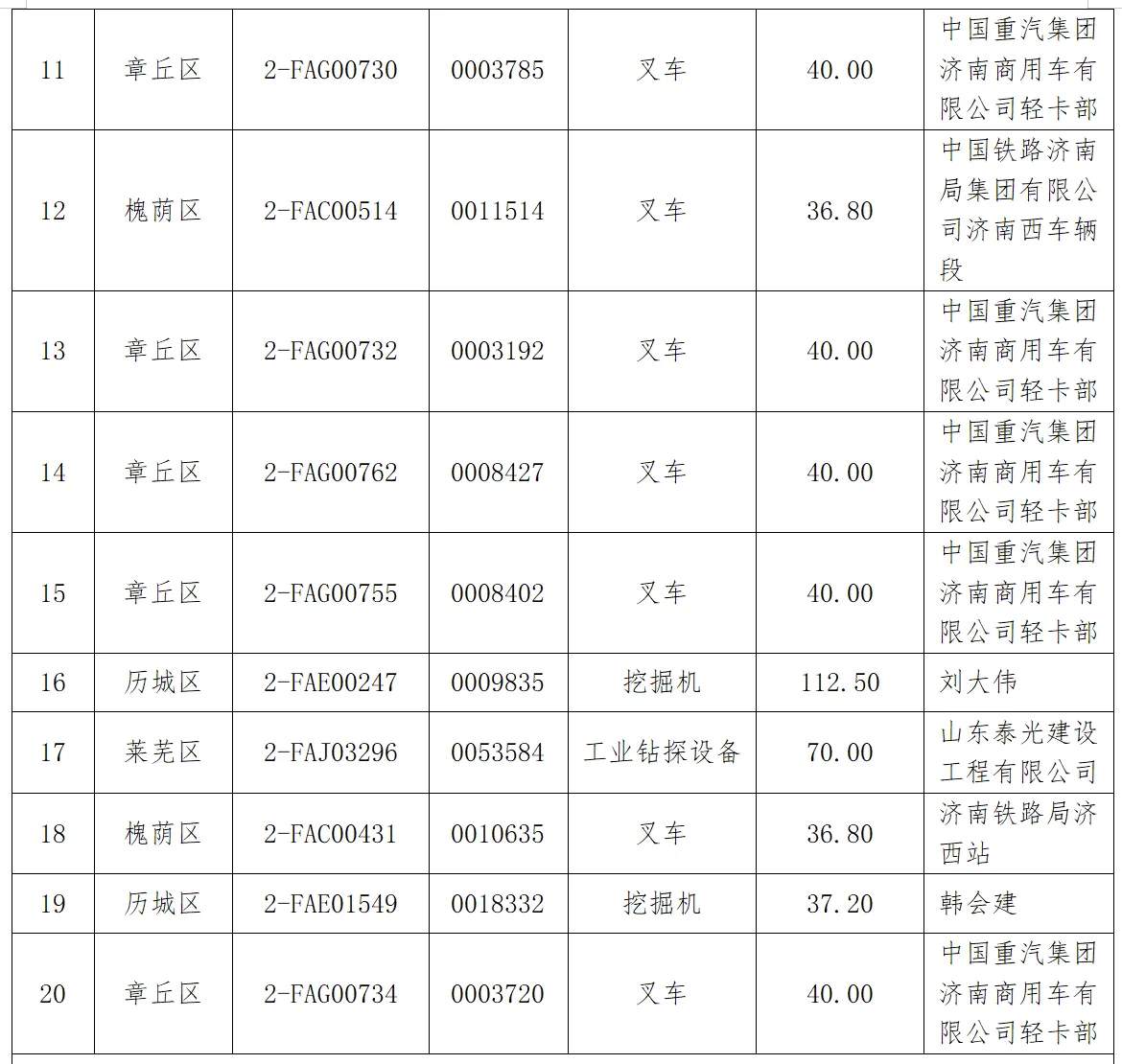 济南首批182台非道路移动机械注销