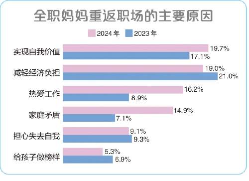2024中国女性职场现状调查报告发布，“她力量”炽烈绽放“她世界”热辣滚烫