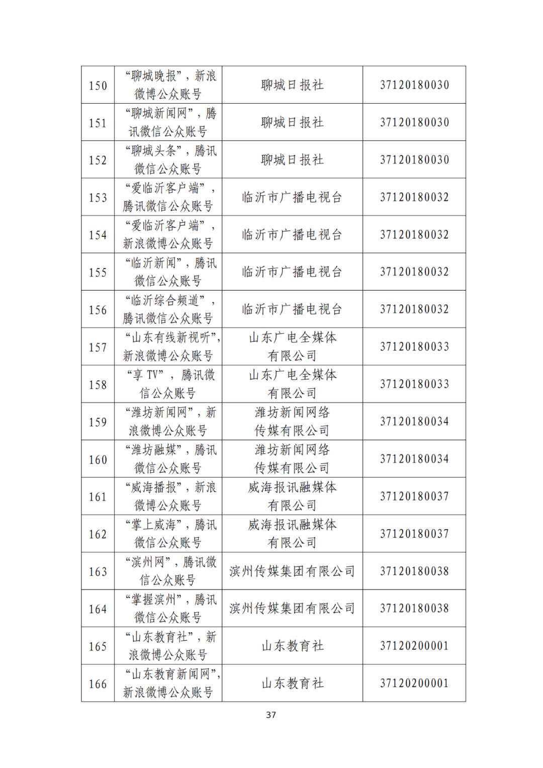 山东省互联网新闻信息服务单位许可信息