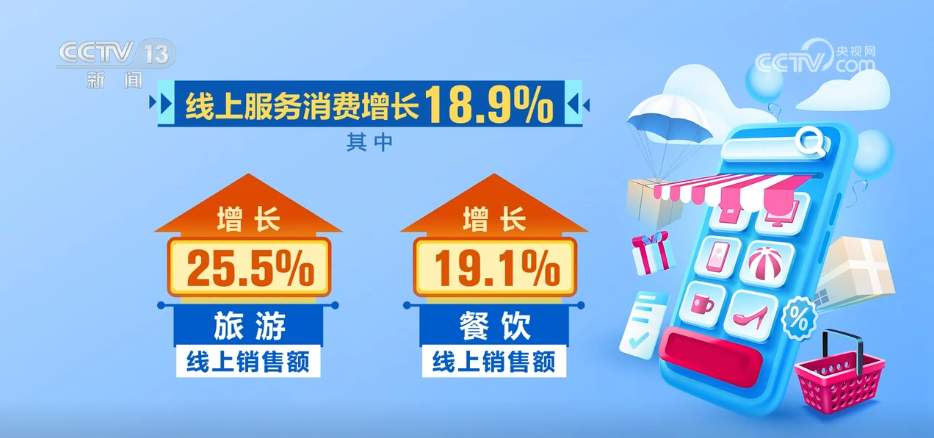 前8个月我国电子商务保持健康较快发展 消费活力持续激发