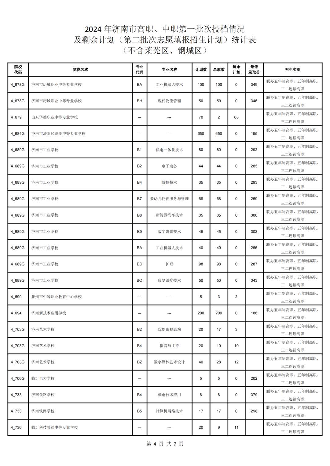 济南市高中阶段学校招录第二批次志愿填报说明、各校招生计划（不含莱芜区、钢城区)