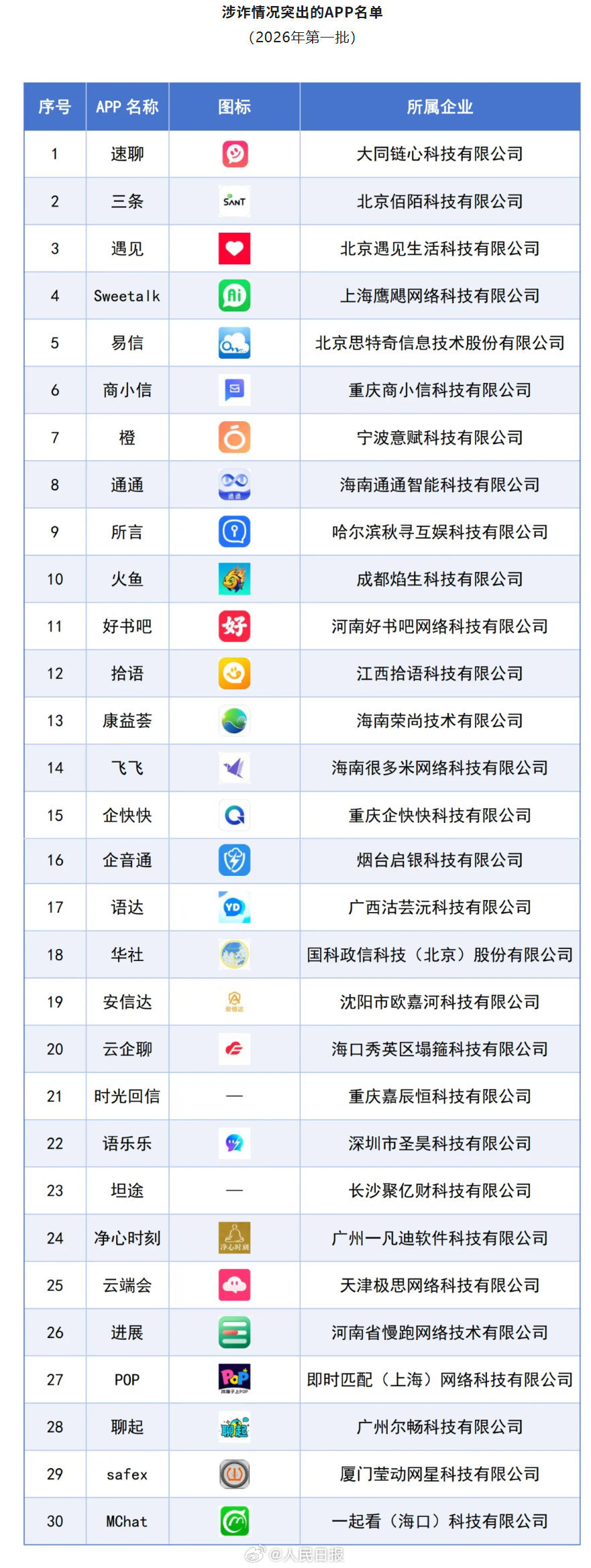 提醒！这些APP涉诈情况突出