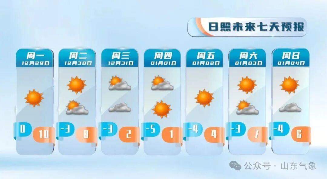 元旦假期冷空气不休假 注意及时添衣保暖@山东人