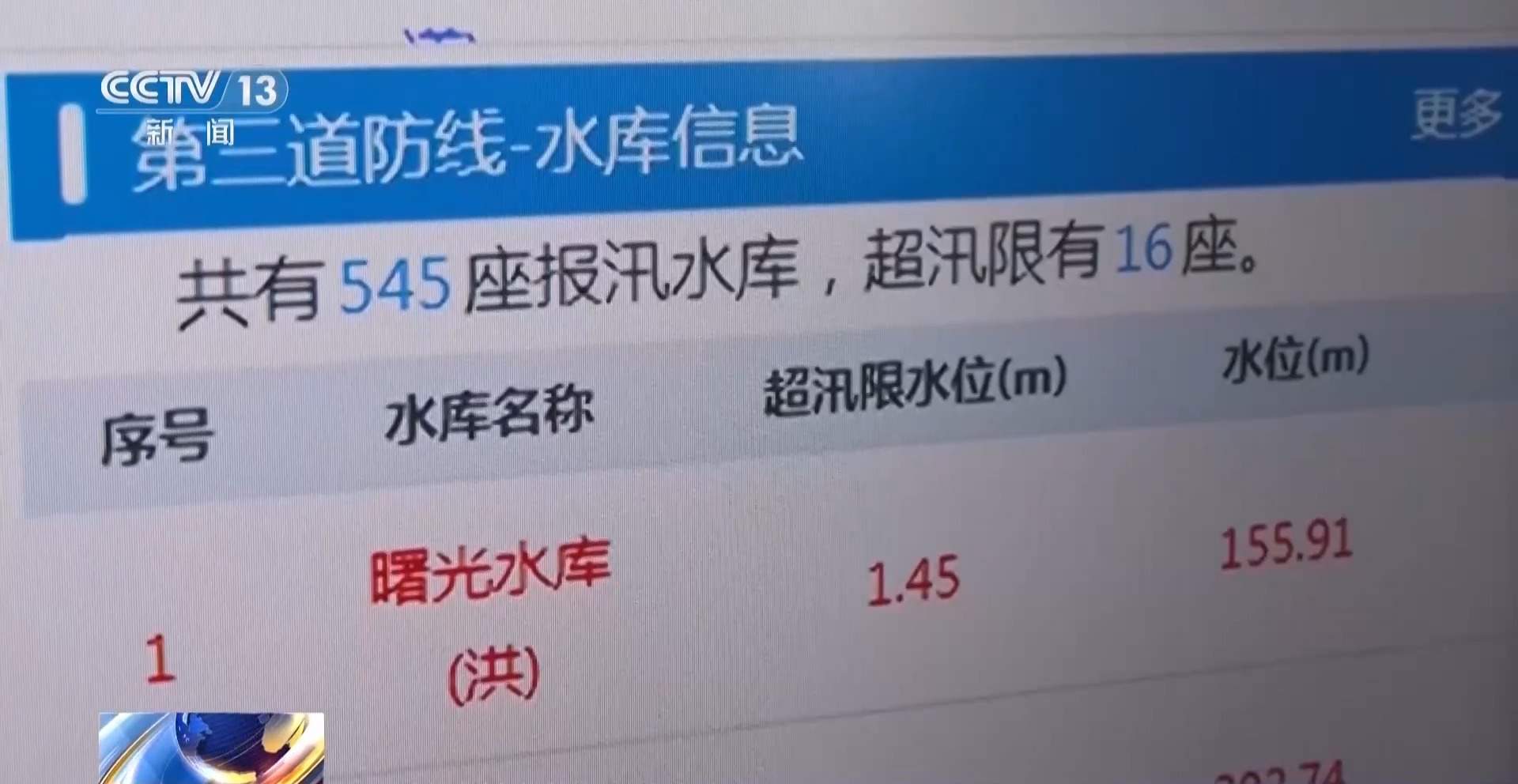 黑龙江启动水旱灾害防御四级应急响应