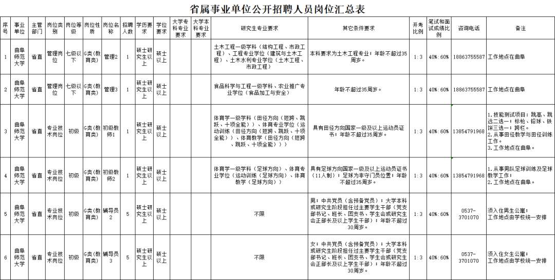 56人！山东省属事业单位招聘啦