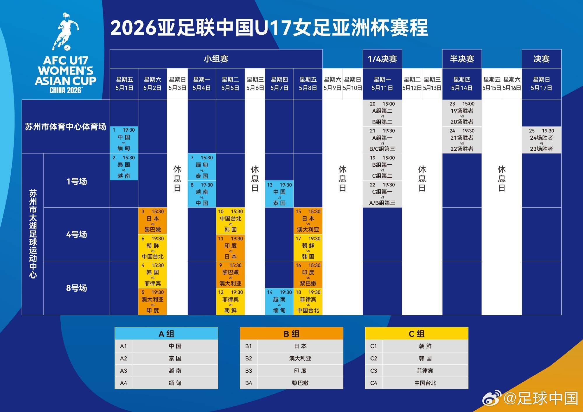 U17女足亚洲杯赛程公布 5月1日中国队首战缅甸队