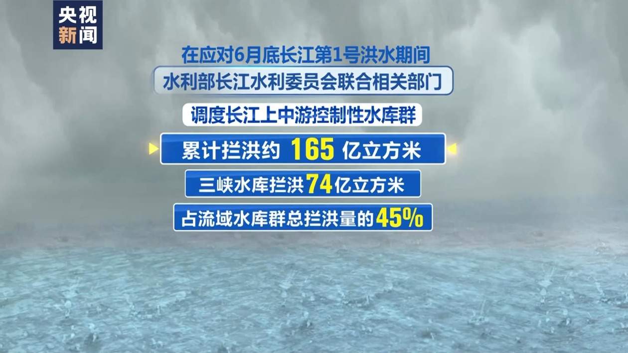 应对两次编号洪水 长江水库群拦洪233.5亿立方米