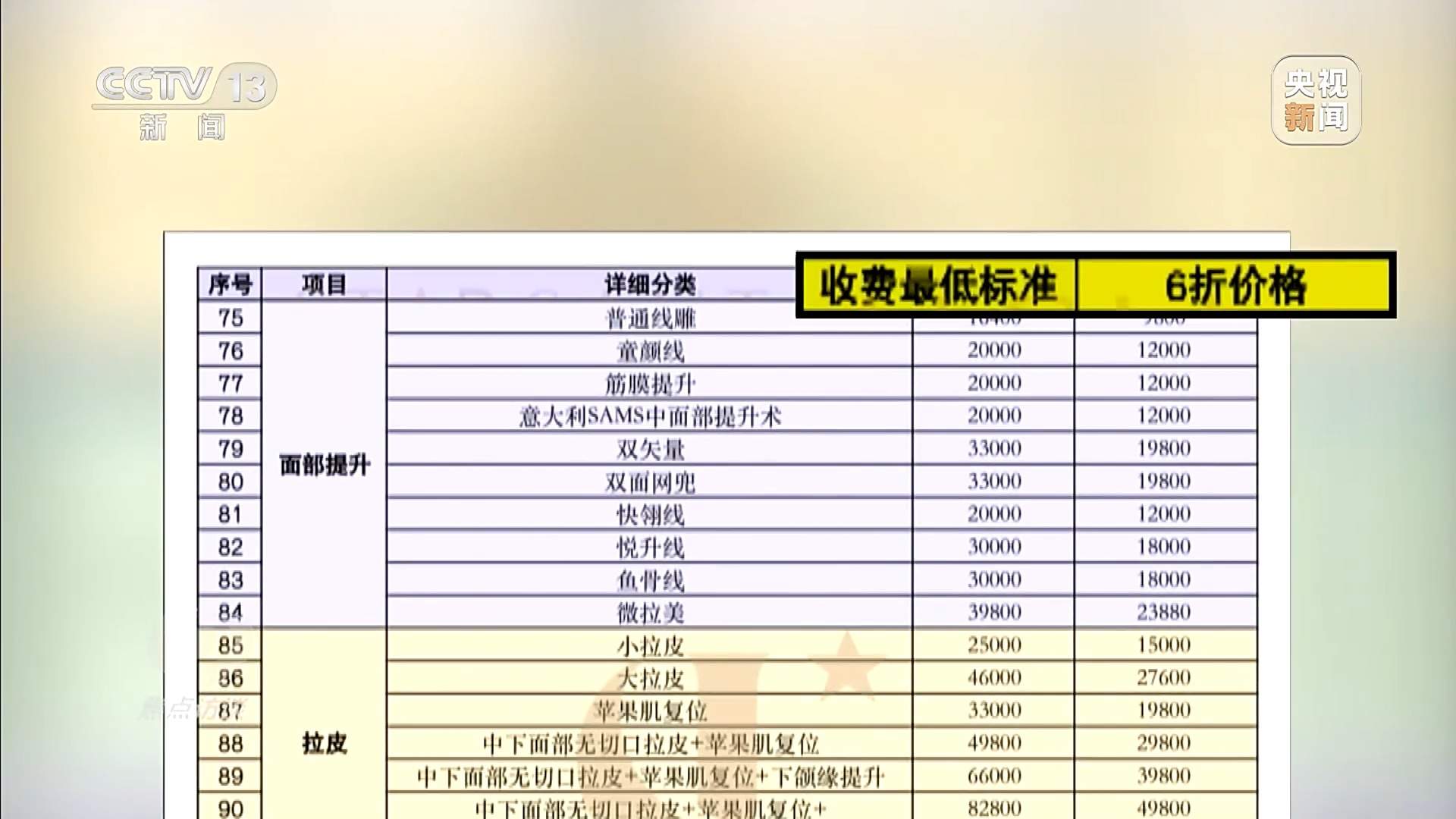 七旬老人做医美为给女儿提升财运？！警惕“渠道医美”连环套