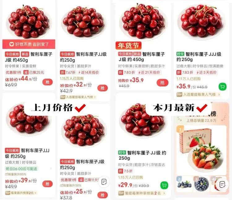 价格大跌！有人“狂炫”5斤后发烧、进抢救室！医生提醒