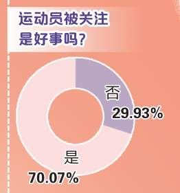 “畸形的爱”怎样回到正轨？