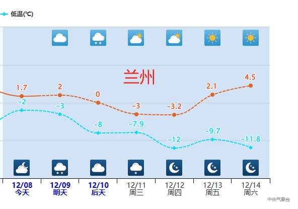 下周全国大部气温接连创新低 北方多地或现今冬初雪