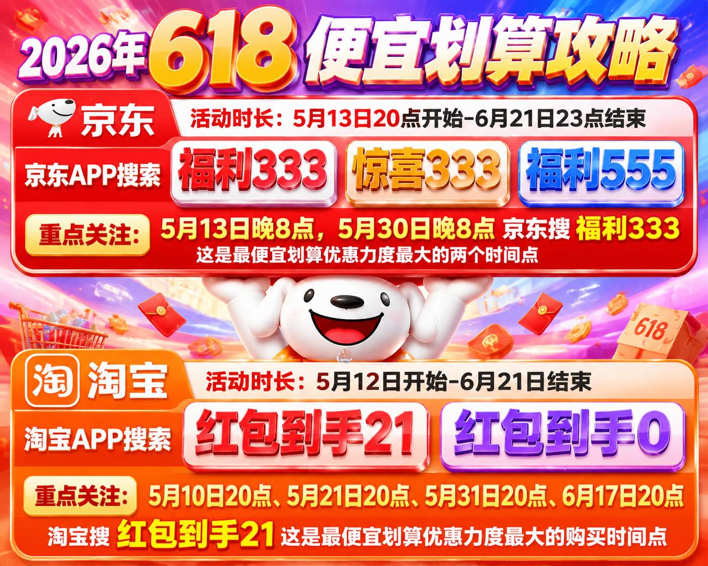 京东淘宝的618时间终于定了！5月6日只是预热，5月13日晚上8点才是真正开始，5月31号晚上20点开门红，别再搞错了