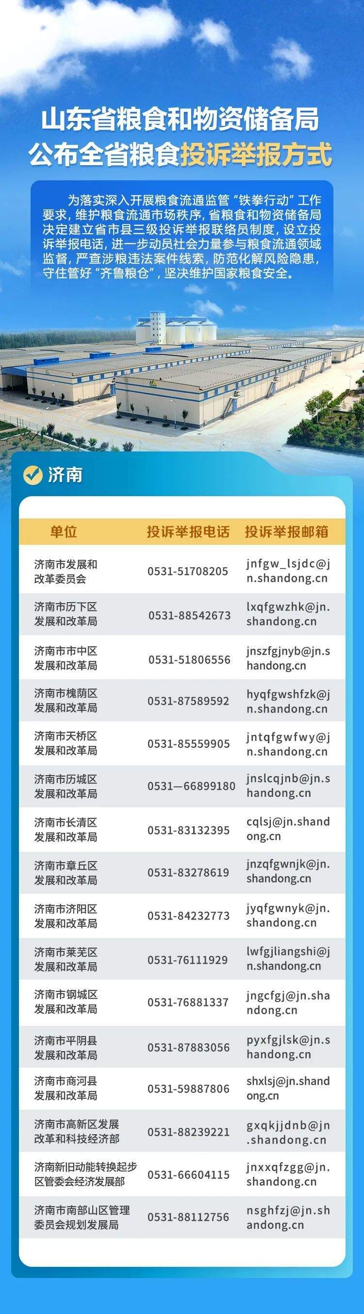 济南公布全市粮食流通领域投诉举报方式