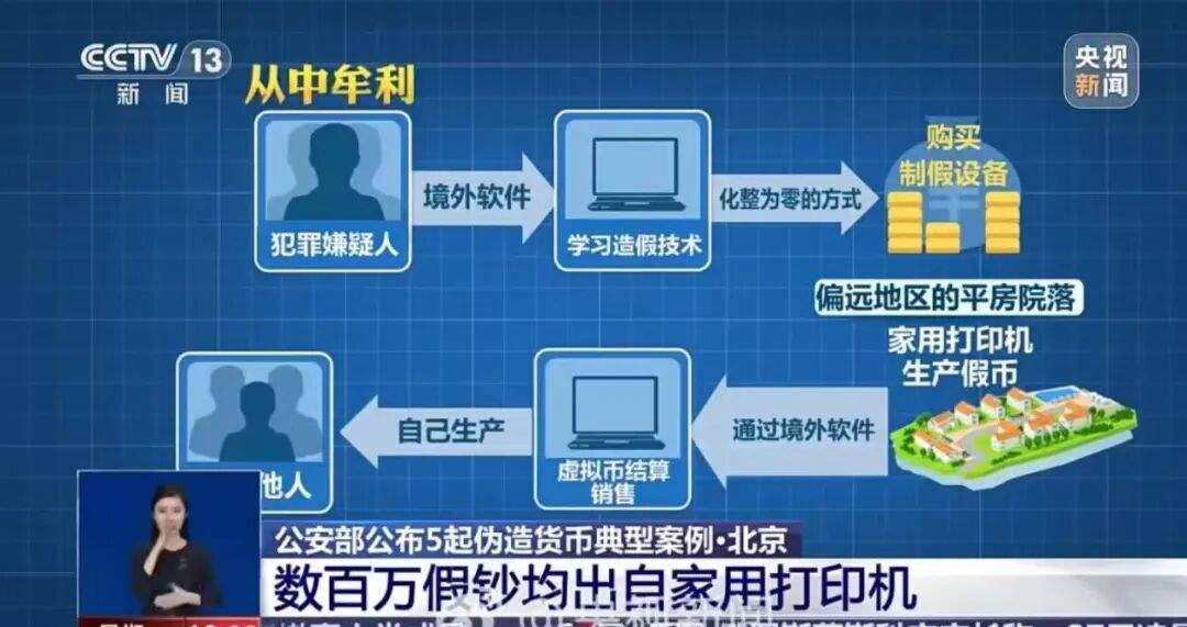 15个“00后”被抓：用家用打印机造了250万假币