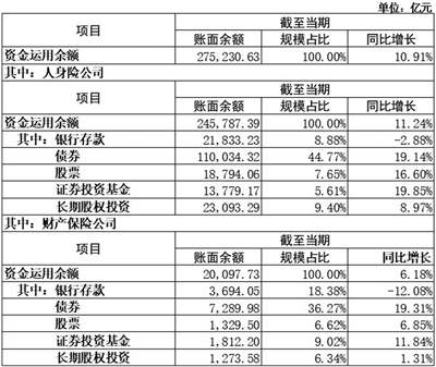 险资举牌热情持续升温 加大长线布局