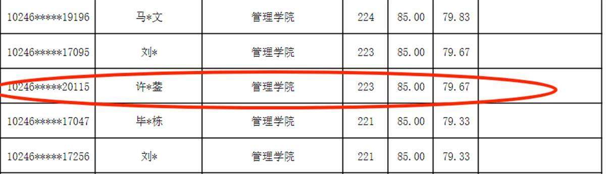 600万粉丝女网红“迅猛龙”上岸复旦？校方：所有考生公平考试