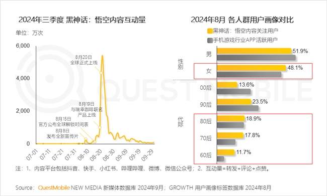 QuestMobile2024 中国移动互联网秋季大报告