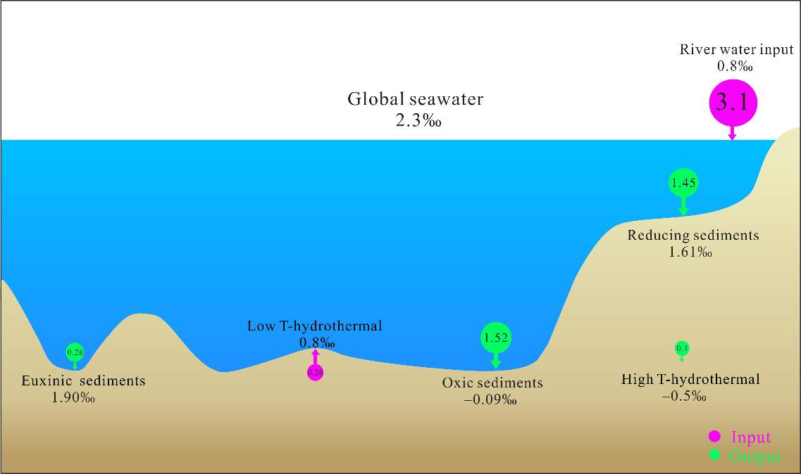 深海沉积研究助力精准重建古海洋环境