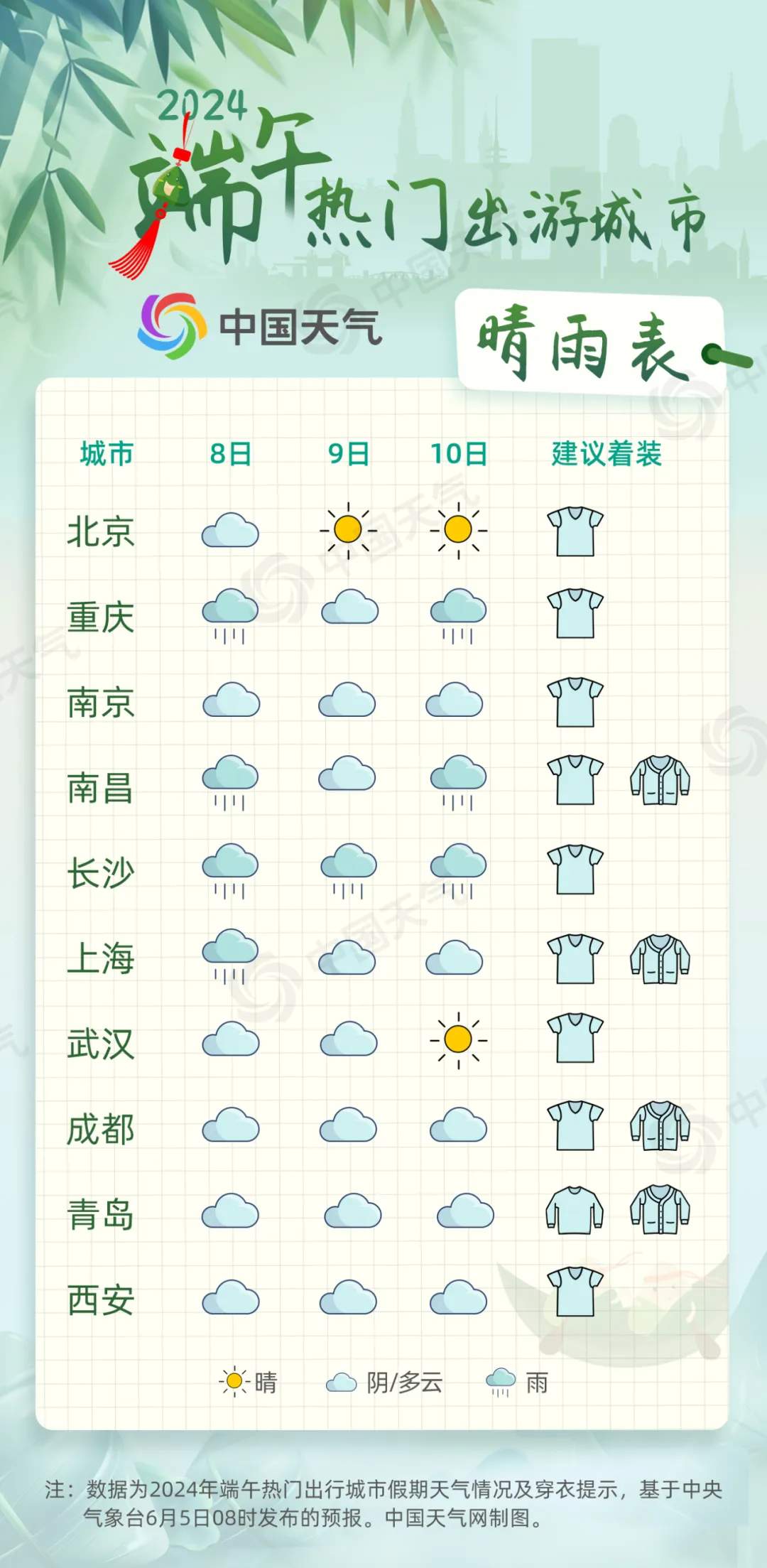 这些地方适宜出行！全国端午假期天气地图来了
