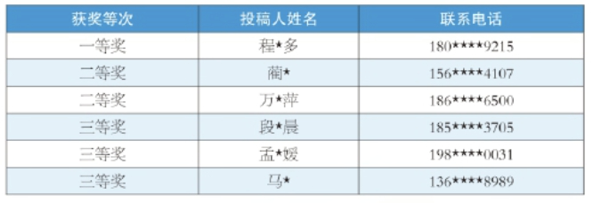 济南水务集团“小白热线”LOGO征集活动评选结果揭晓