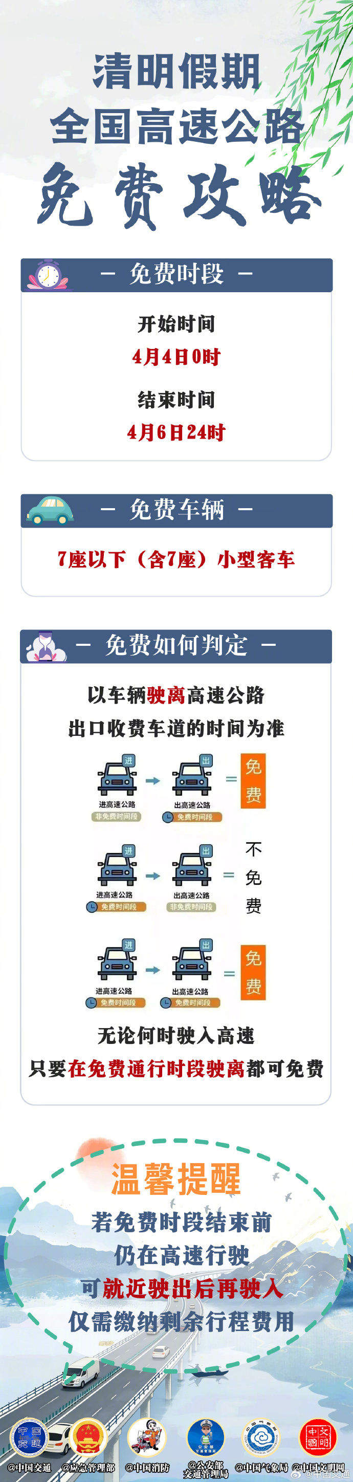 清明节假期7座以下（含7座）小客车高速公路免收通行费