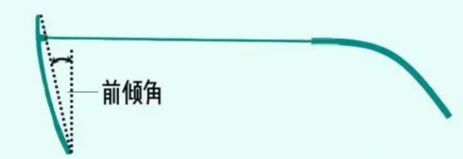 300块和3000块的眼镜到底有没有区别？选错了真的会“毁”眼