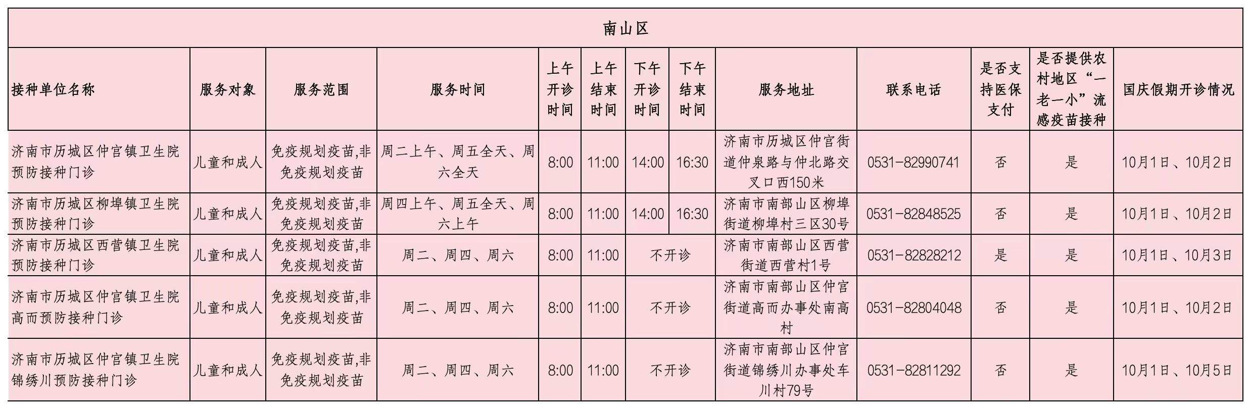 济南市流感疫苗预防接种门诊（站）开诊时间公示