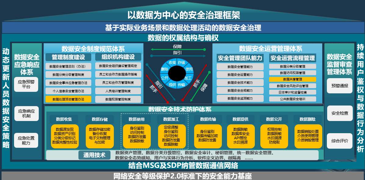 “安芯守护 智启未来”——2025年 · 安全守护者峰会，顺利举办