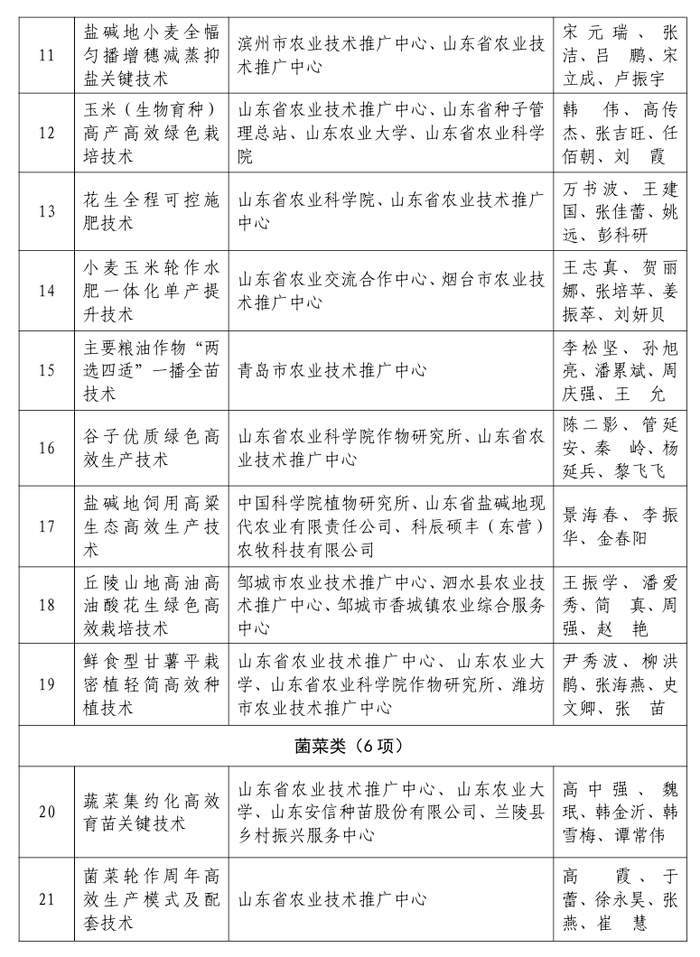 80项技术、46个品种入围！山东公示2026年农业主推技术和主导品种