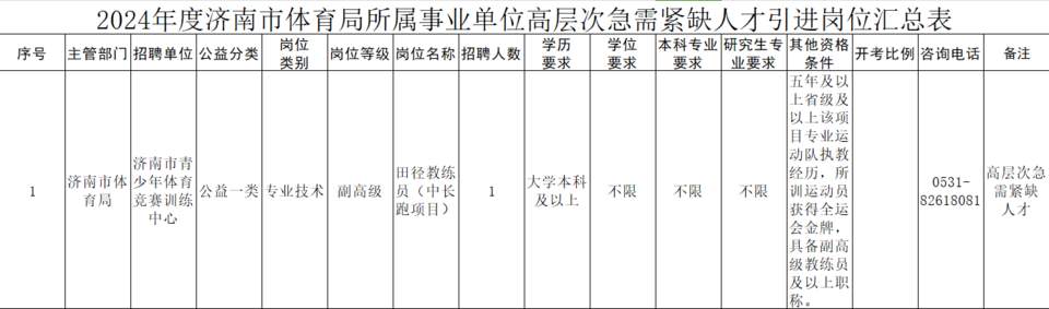 17人！济南市体育局所属部分事业单位公开招聘了