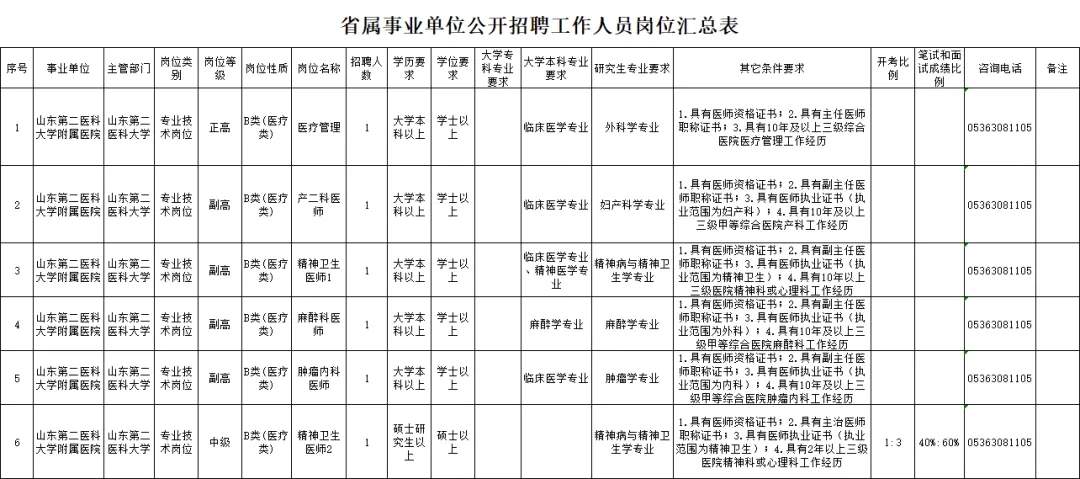 山东3家省属事业单位招聘