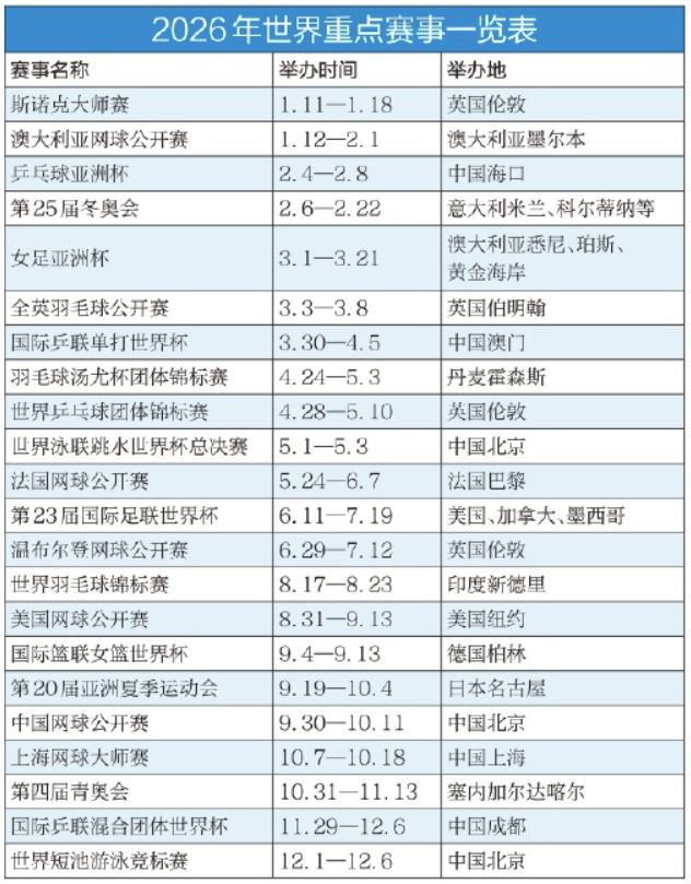 冬奥会·世界杯·亚运会,看2026大赛谁更“出圈”