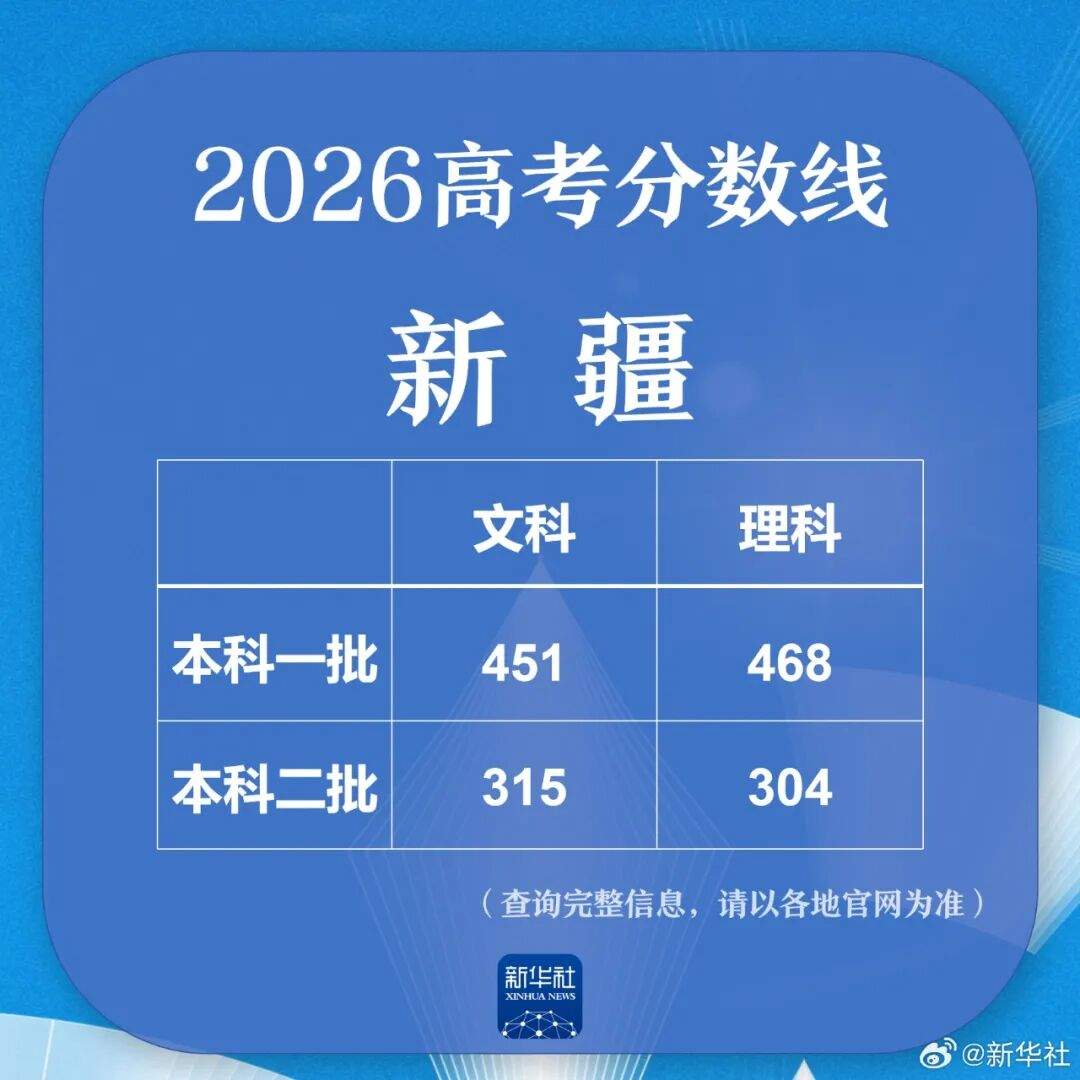 多地公布高考分数线