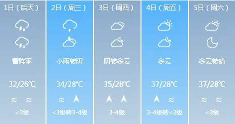 山东北部和南部局地有大到暴雨！济南最新天气预报