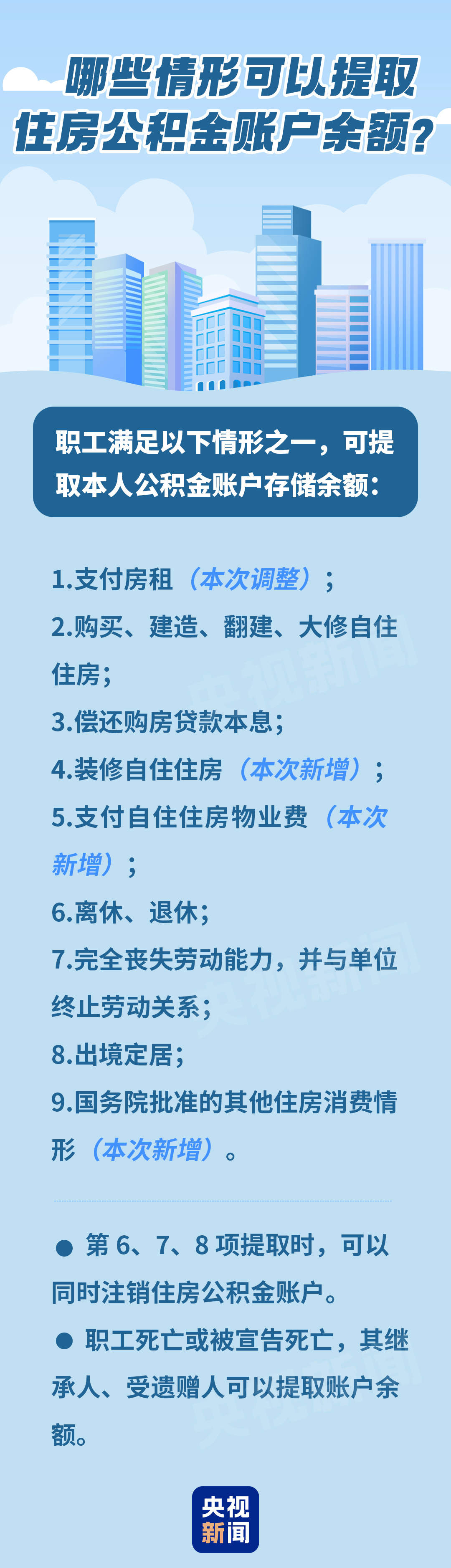 今天起 装修、交物业费都能用这笔钱了