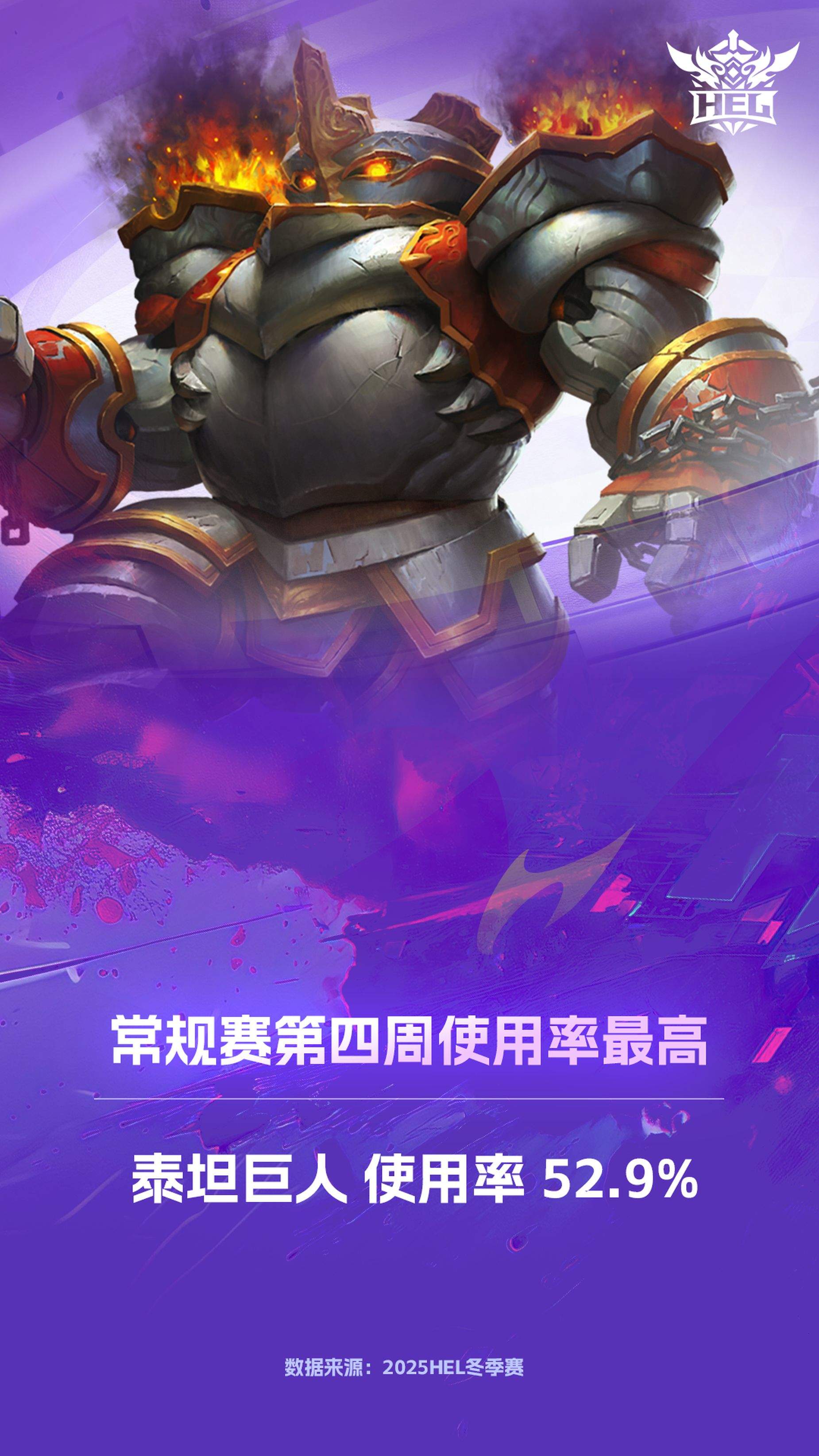 下克上！英魂之刃2025 HEL冬季赛次轮爆大冷，全局BP颠覆战局