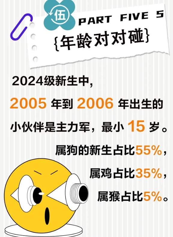 山东高校迎来“小萌新”，来看有趣的新生大数据→